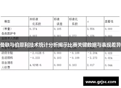 曼联与伯恩利技术统计分析揭示比赛关键数据与表现差异