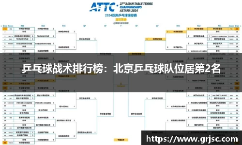 乒乓球战术排行榜：北京乒乓球队位居第2名